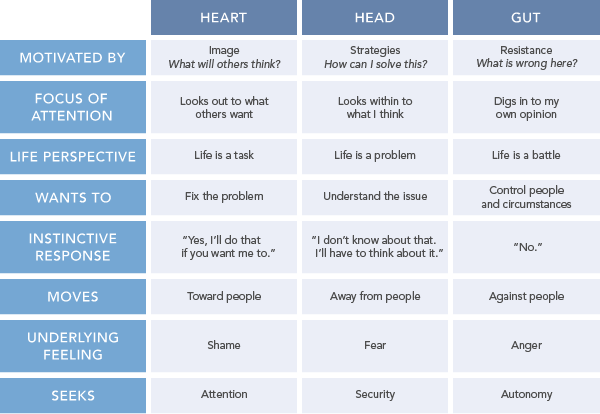 Welcome to the Enneagram: A Tool for Transformation | InterVarsity